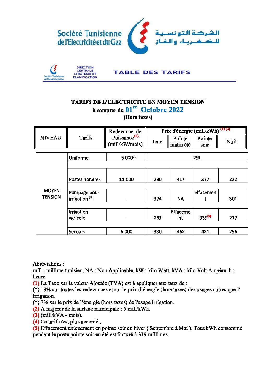 Tarifs STEG de Electricité Moyen Tension - Energie photovoltaique tunisie